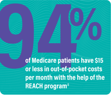 Out-of-pocket costs for Medicare patients