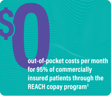 Out-of-pocket costs for commercially insured patients